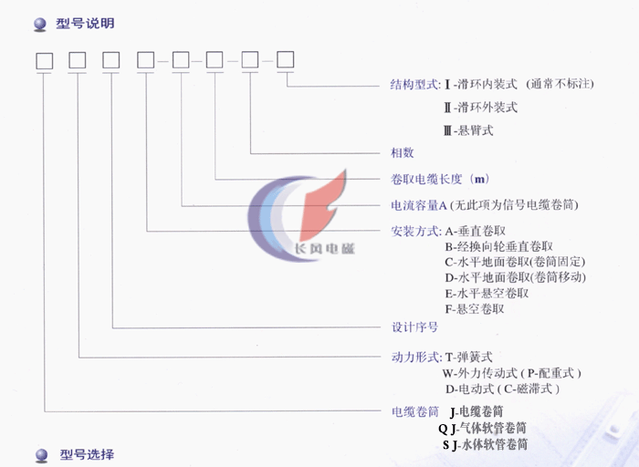 型号说明