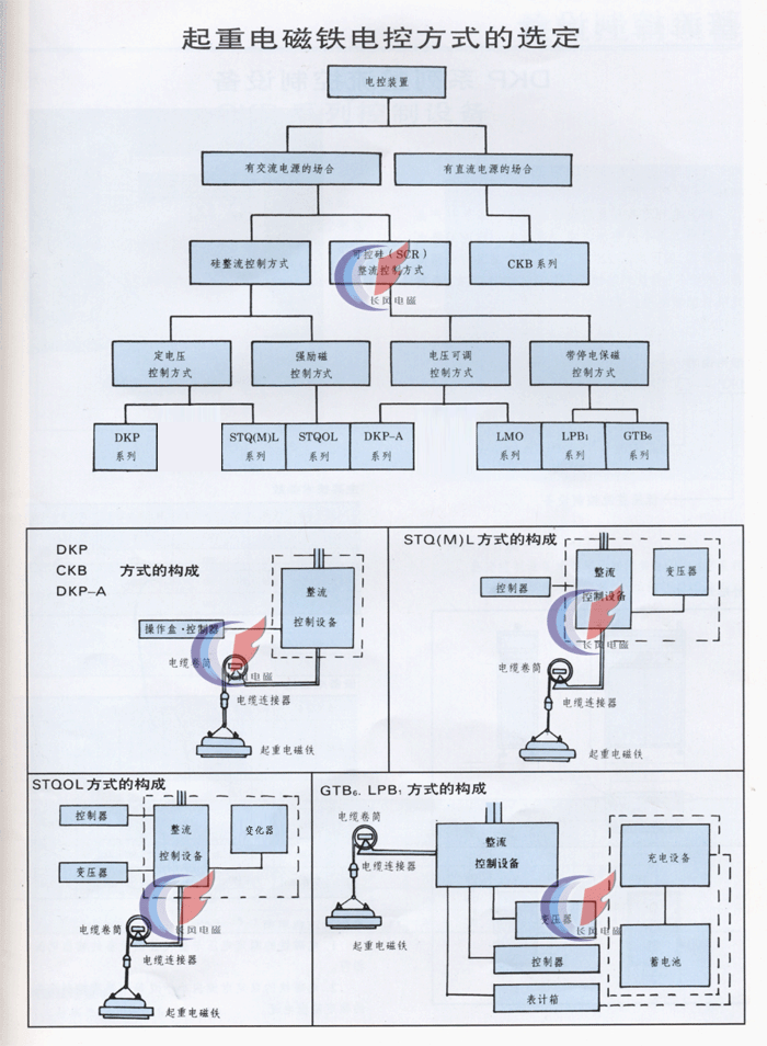 起重电磁铁电控方式的选定