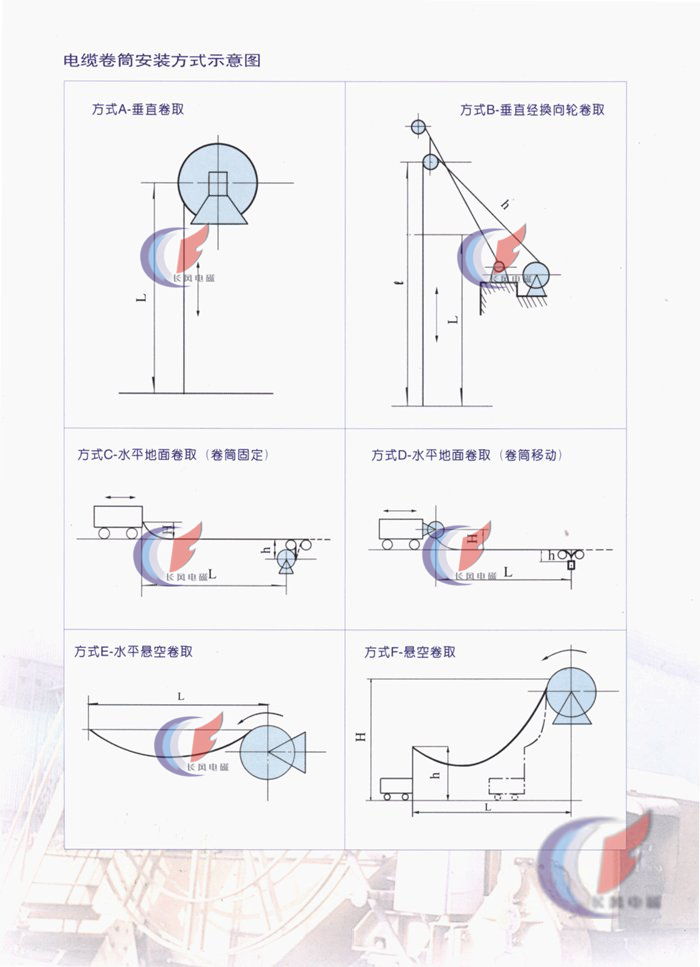 电缆卷筒安装方式示意图